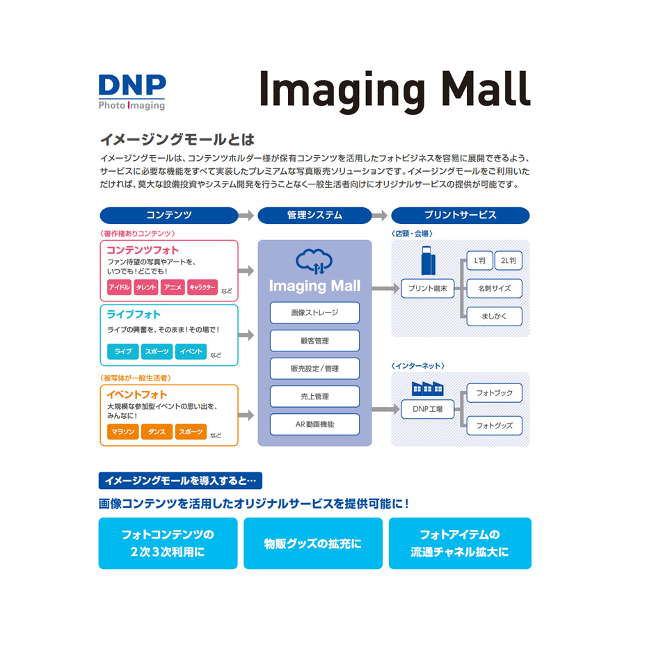 Imaging Mall